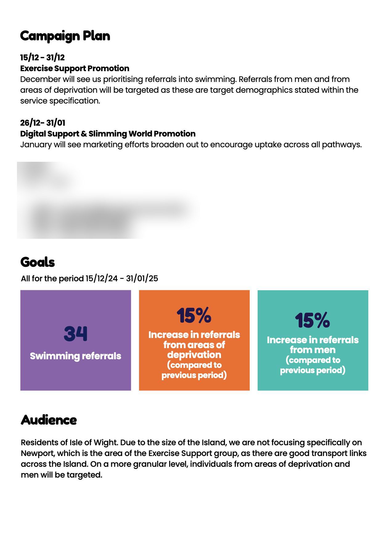 Campaign plan page with colour-coded goal tiles
