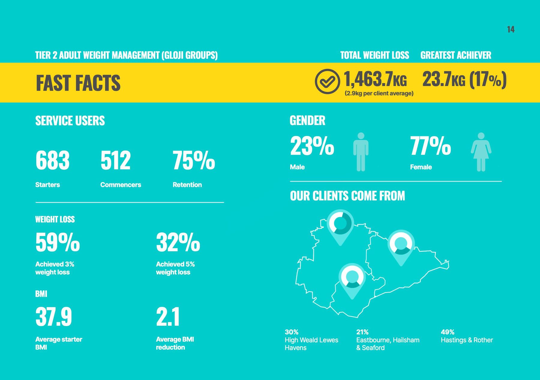 Infographic spread of service outcomes with a regional map