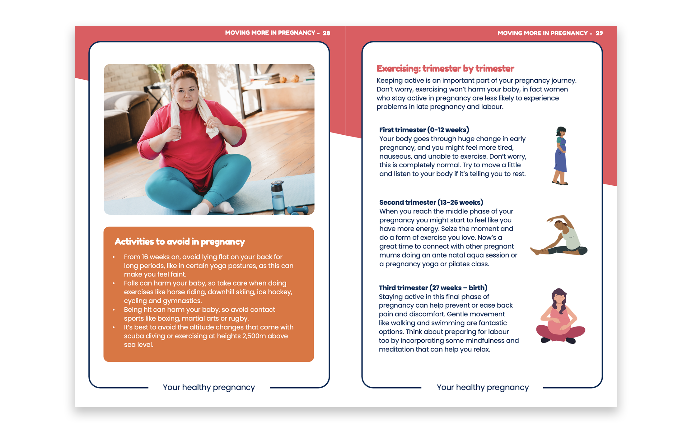 Weight tracking spread inside the journal